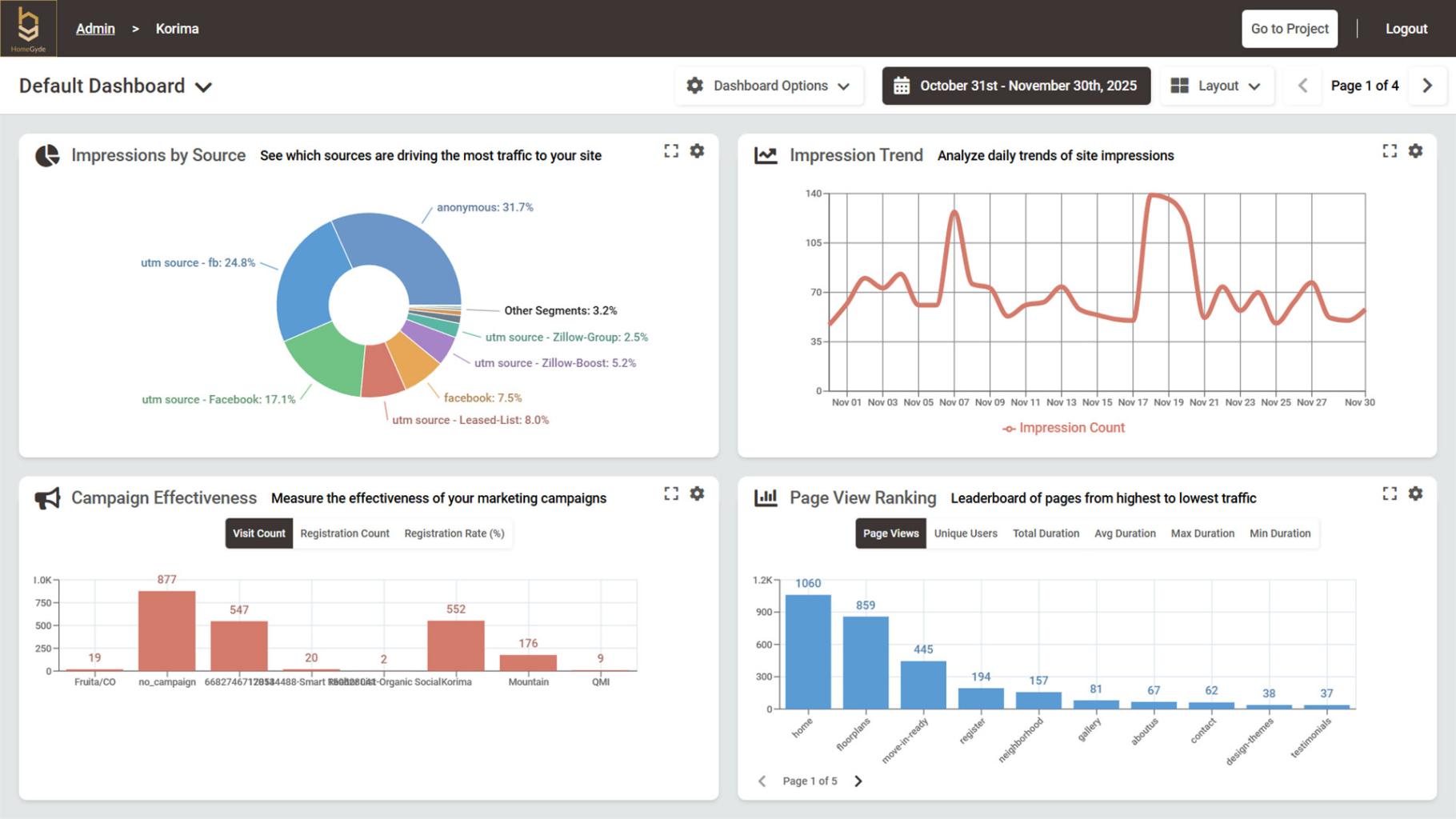 homegyde_admin_analytics_ExampleRender