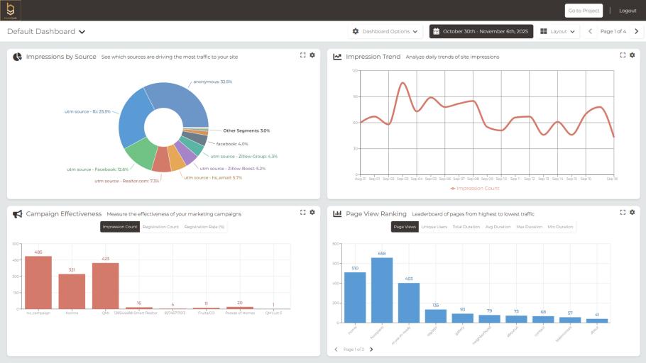 homegyde_admin_analytics_ExampleRender